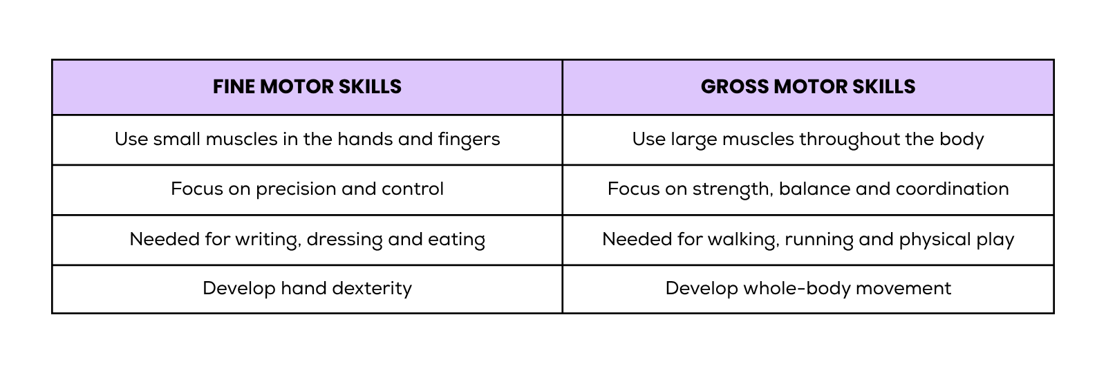 Image related to Fine Motor Skills vs Gross Motor Skills: What's the Difference?