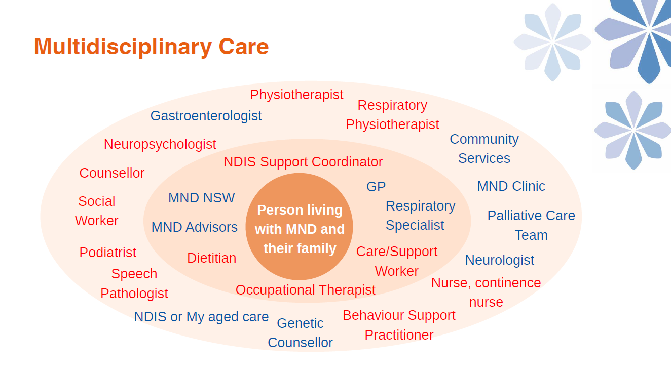 Image related to Learn. Grow. Repeat. 1: Dr. Sadaf Warraich from MND NSW explains Motor Neurone Disease