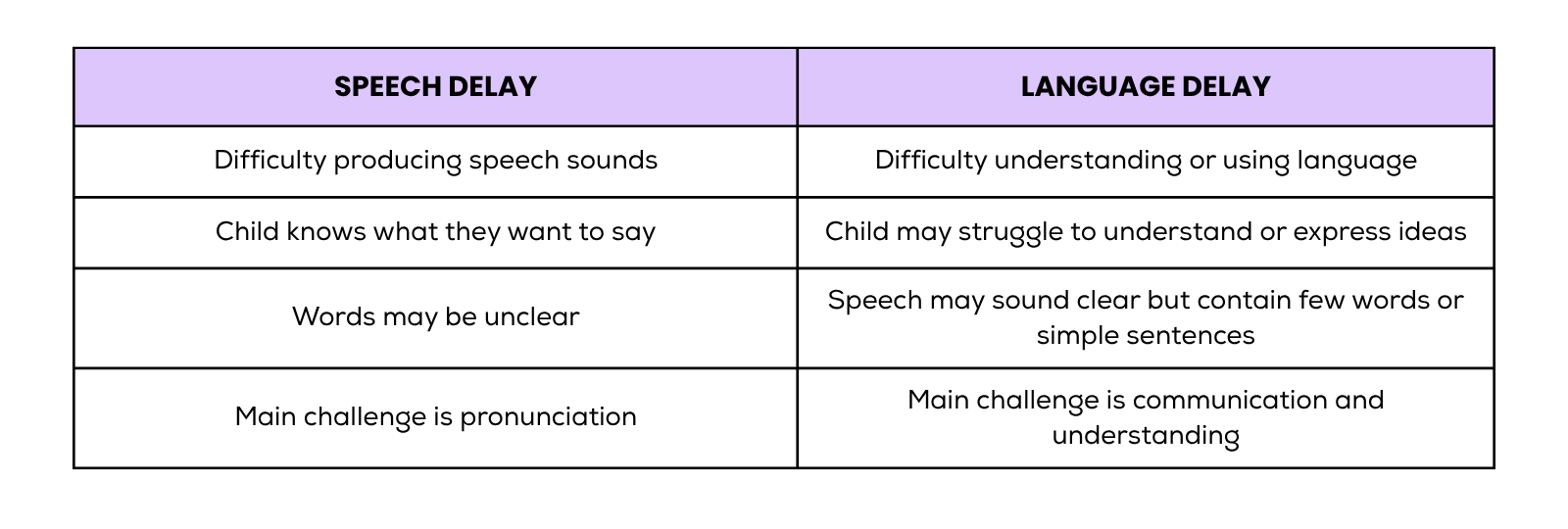 Image related to Speech Delay vs Language Delay: How to Tell the Difference